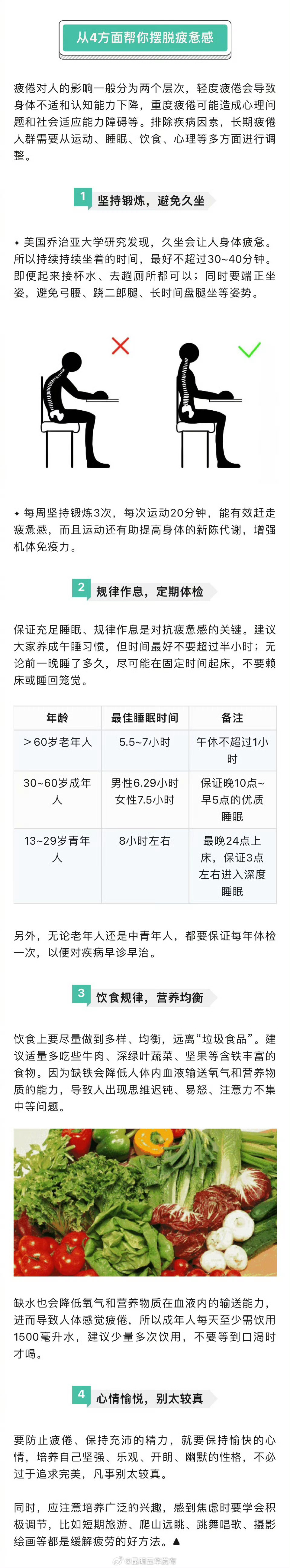 总觉着累可能是病了_http://www.mainten.cn_ycb_第2张