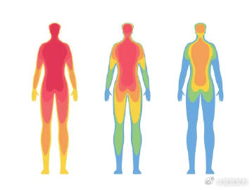 身体上热下寒的人什么样