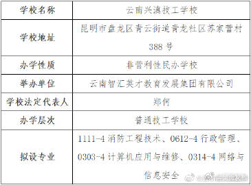 云南拟增设1所普通技工学校