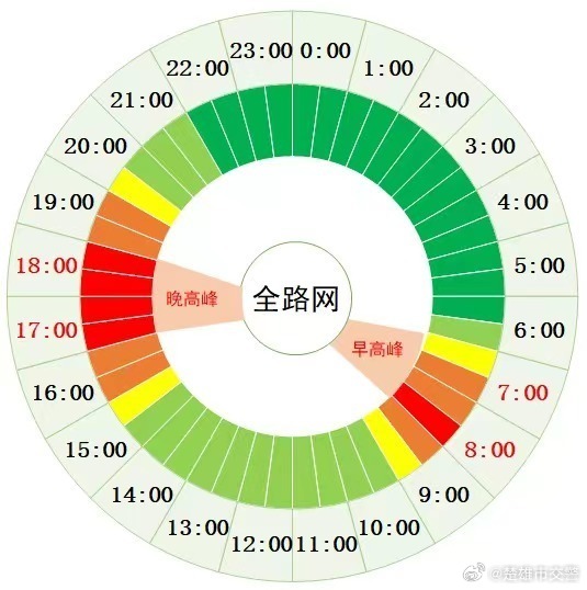 五一小长假节前晚高峰拥堵预警提示