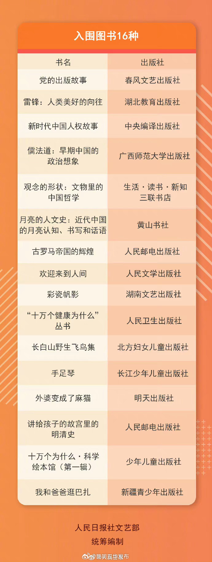 昆明五华发布