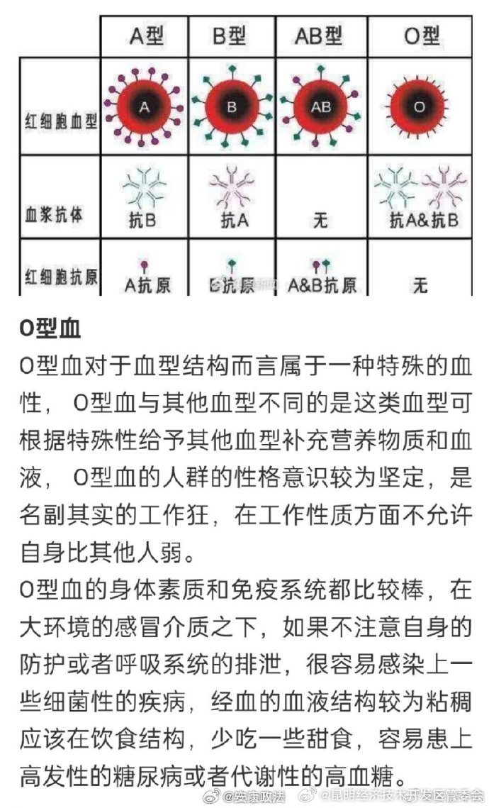 昆明经济技术开发区管委会