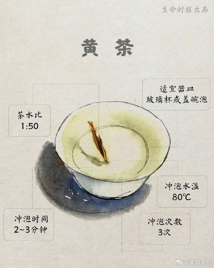 嵩明发布