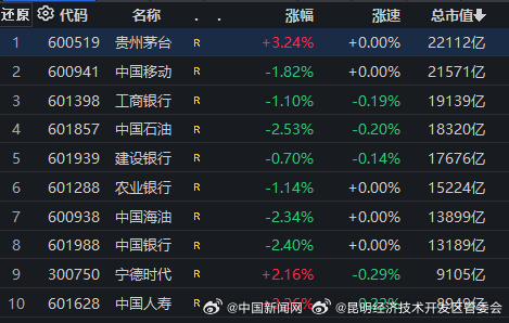 昆明经济技术开发区管委会