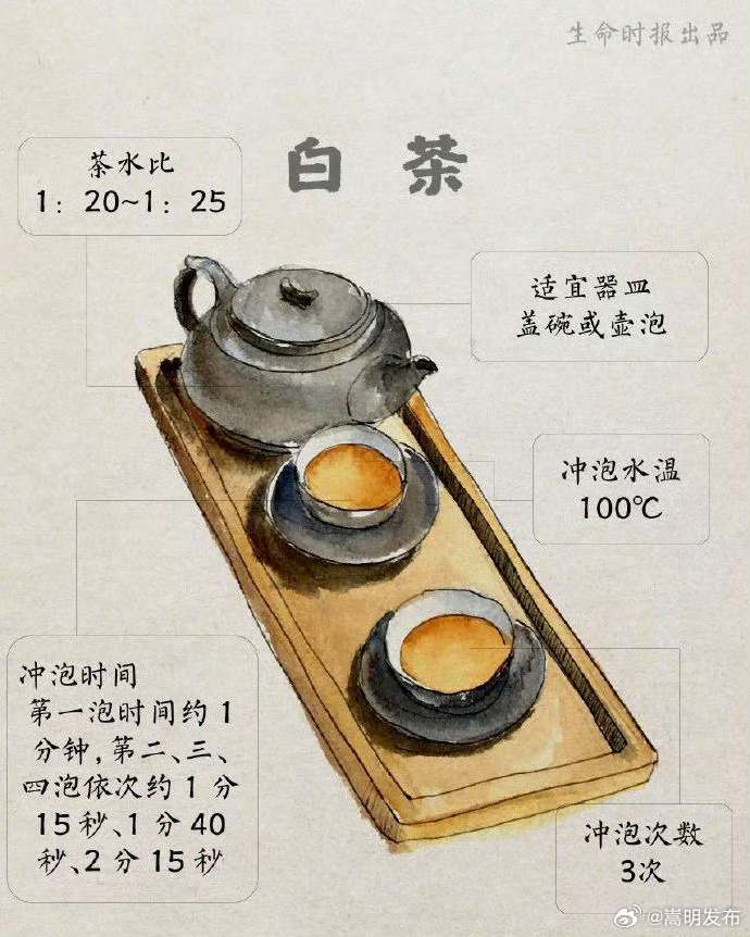 嵩明发布
