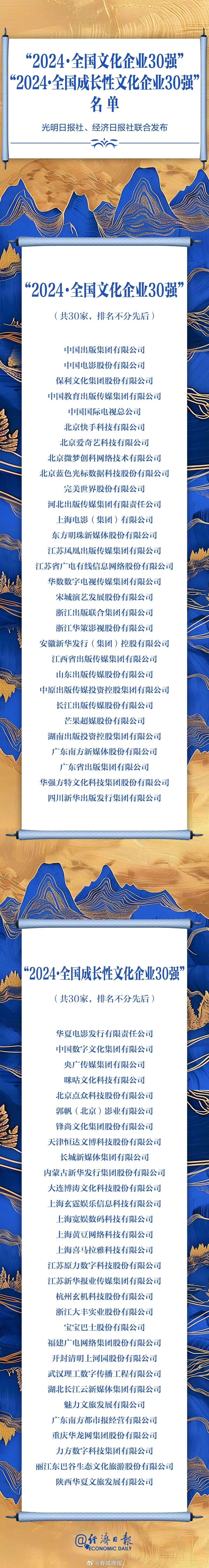丽江东巴谷入选全国成长性文化企业30强