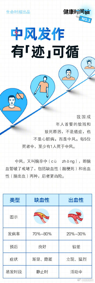 呈贡发布