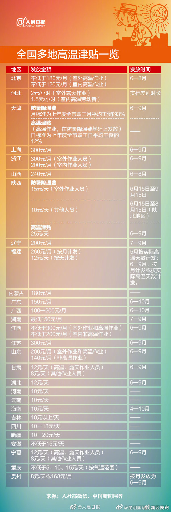 昆明国家高新区发布