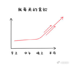 睡前饿了推荐吃5种食物