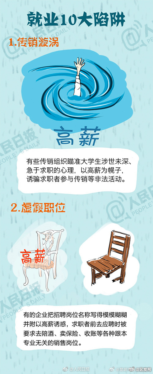 昆明市西山区发布