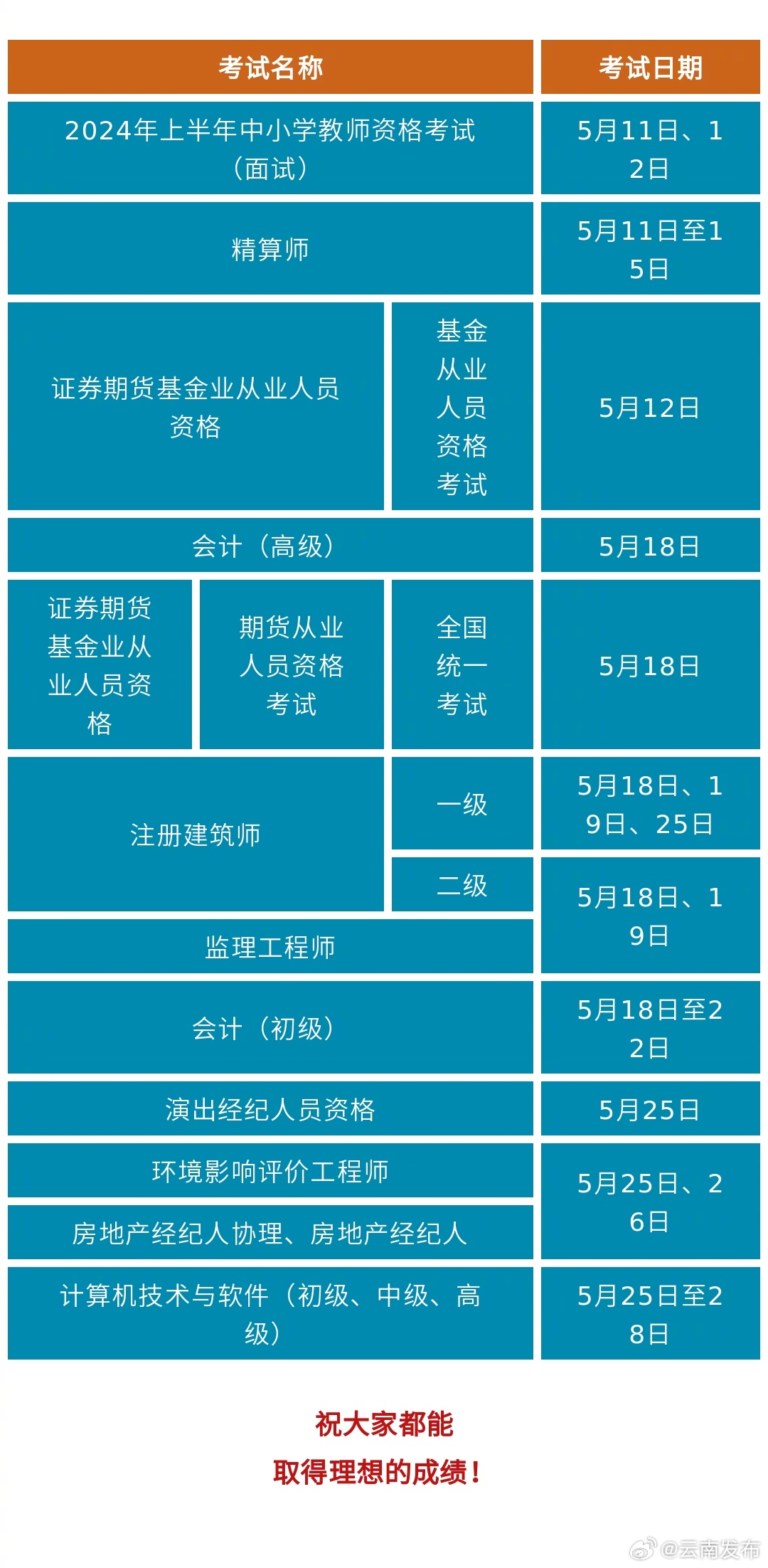 转存！5月有这些考试，别错过→