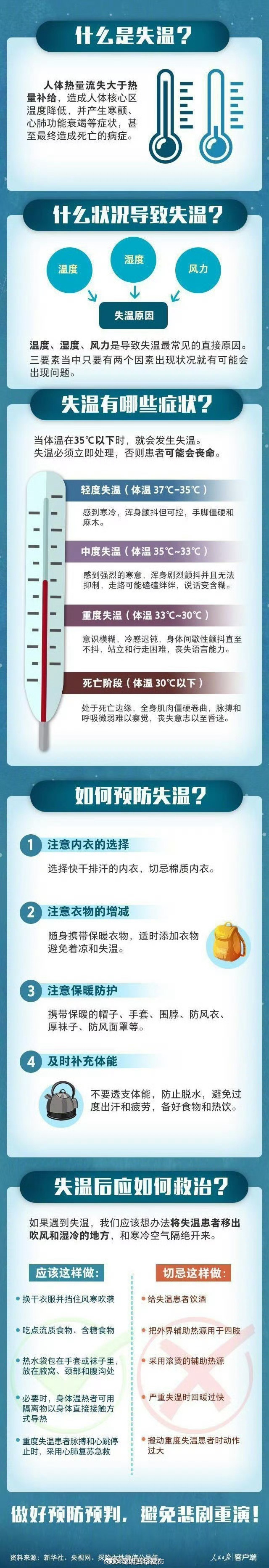 初步判断遭遇极端天气发生失温 什么是失温？