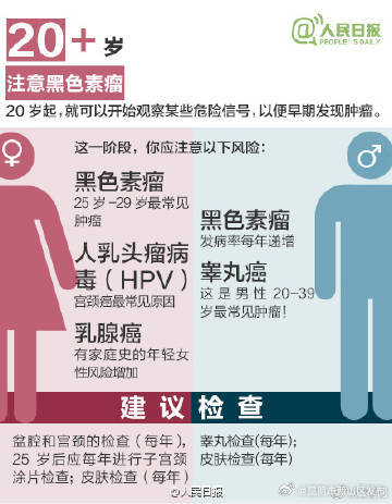 昆明市西山区发布