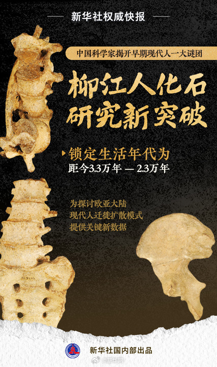 新华社权威快报｜早期现代人——柳江人化石研究新突破