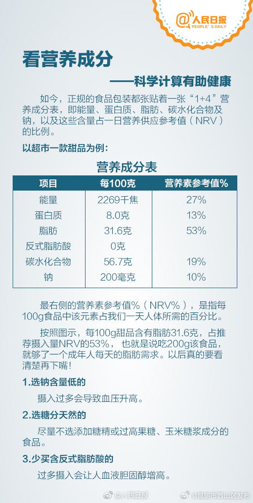 昆明市西山区发布