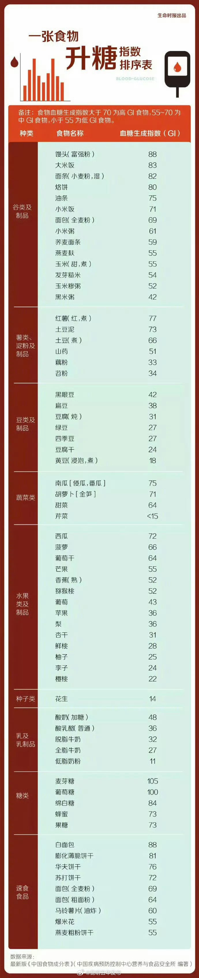 昆明五华发布