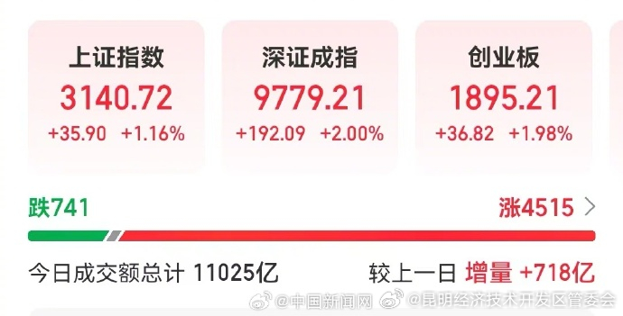 昆明经济技术开发区管委会