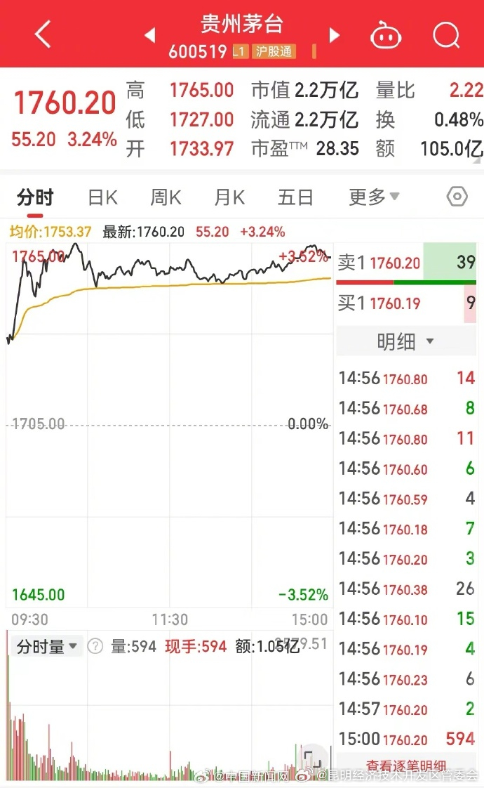 昆明经济技术开发区管委会