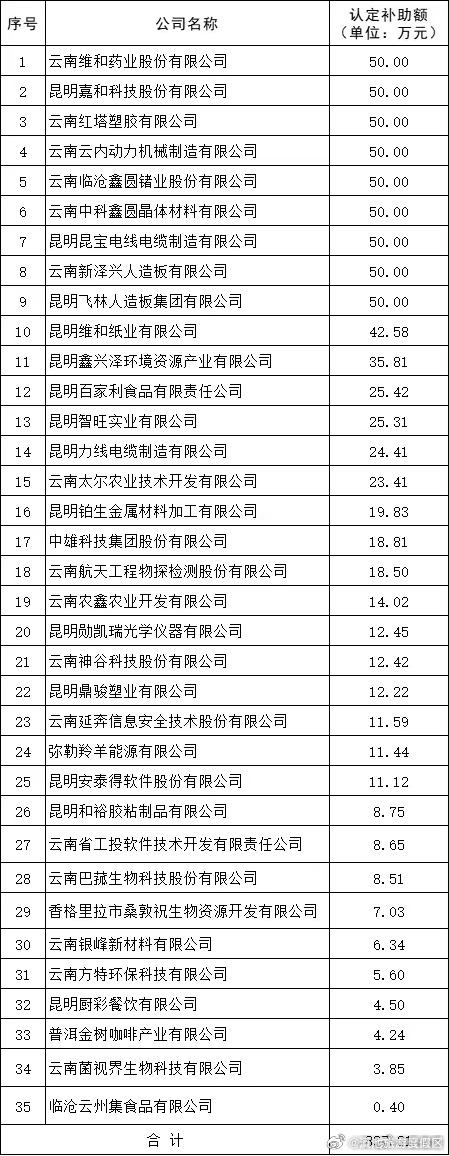 公示！我省35家企业拟获知识产权质押融资奖补