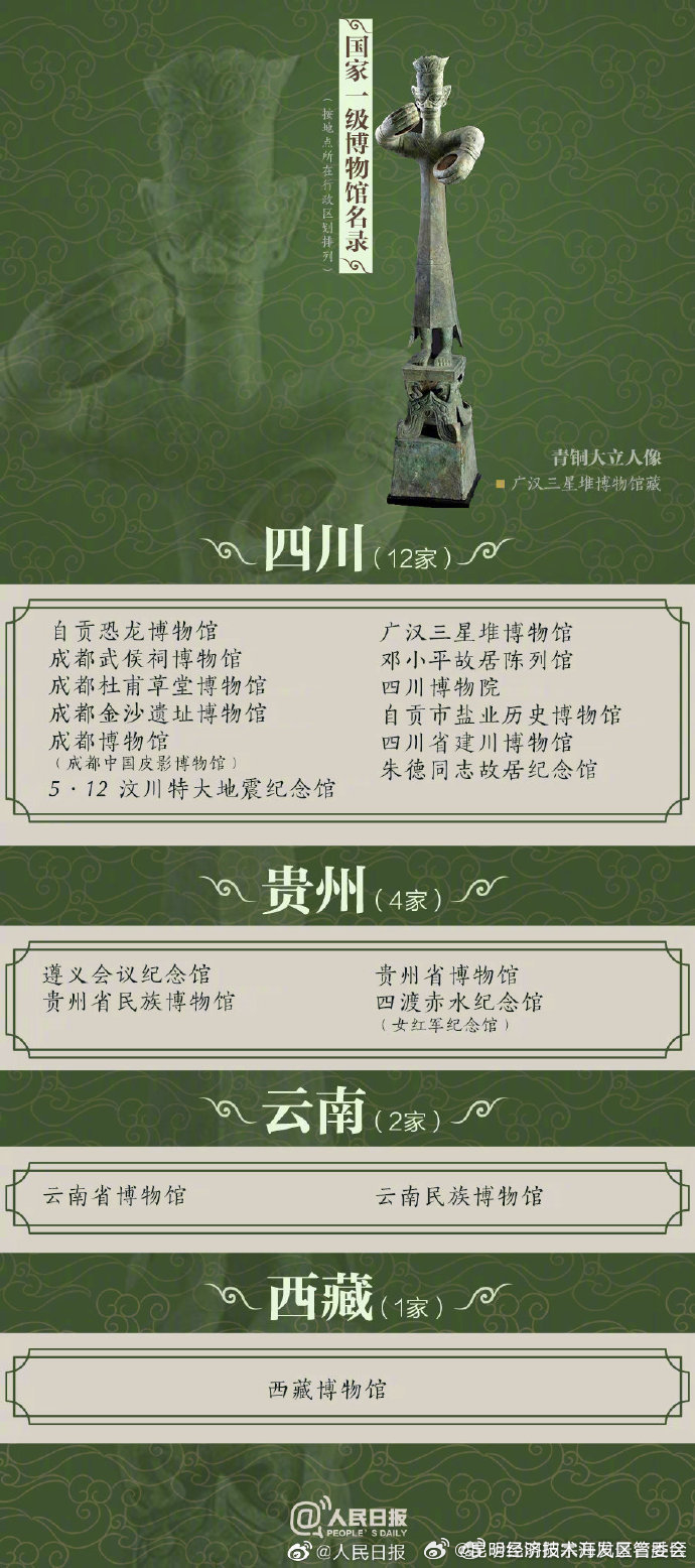 昆明经济技术开发区管委会