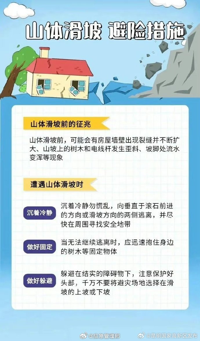 昆明国家高新区发布