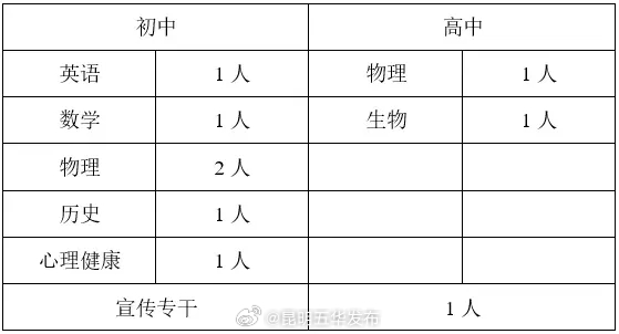 昆明五华发布