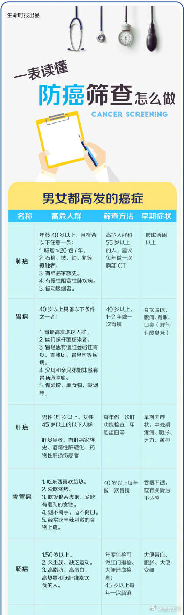呈贡发布