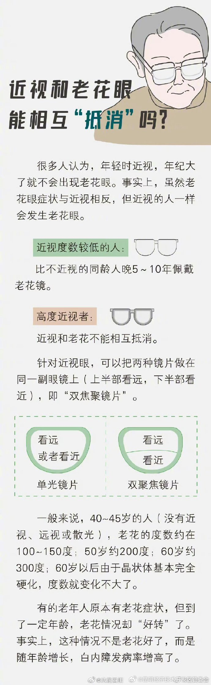 昆明经济技术开发区管委会