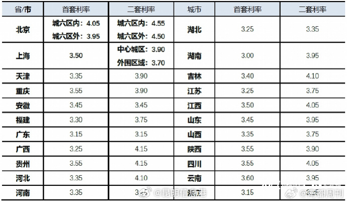昆明信息港微博