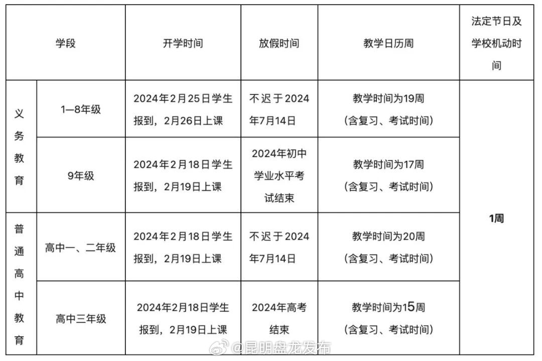 暑假，启动！昆明中小学放假通知来了