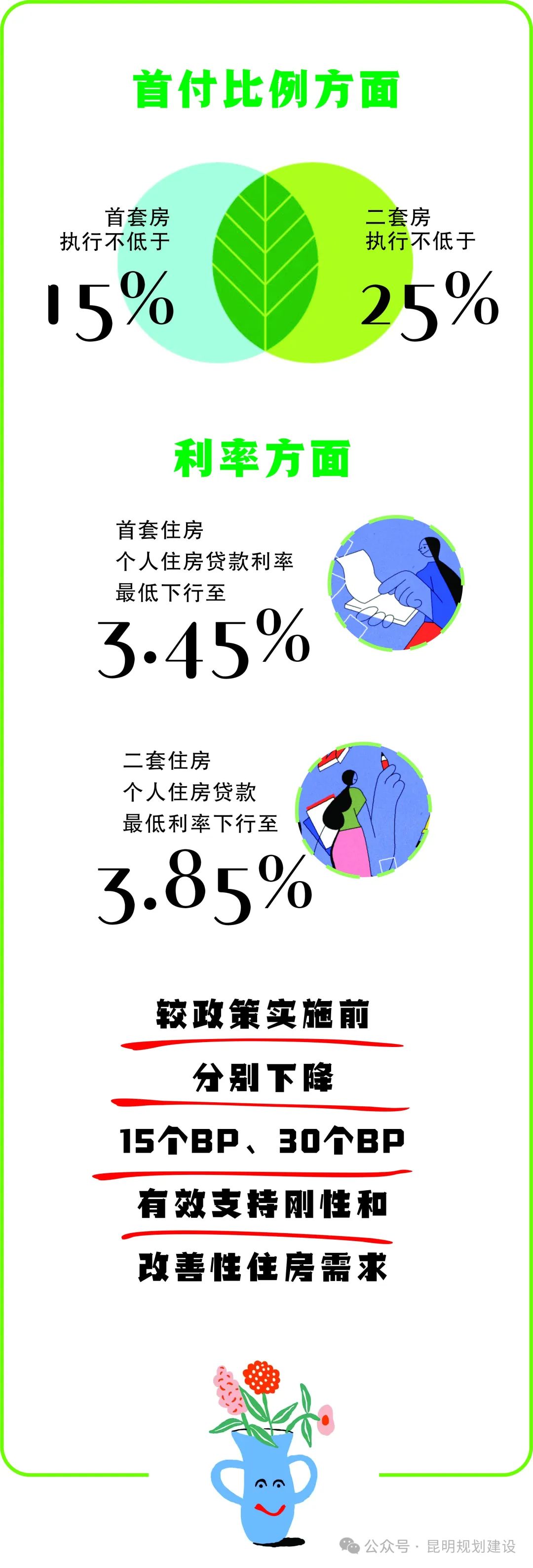 FM954昆明汽车音乐广播