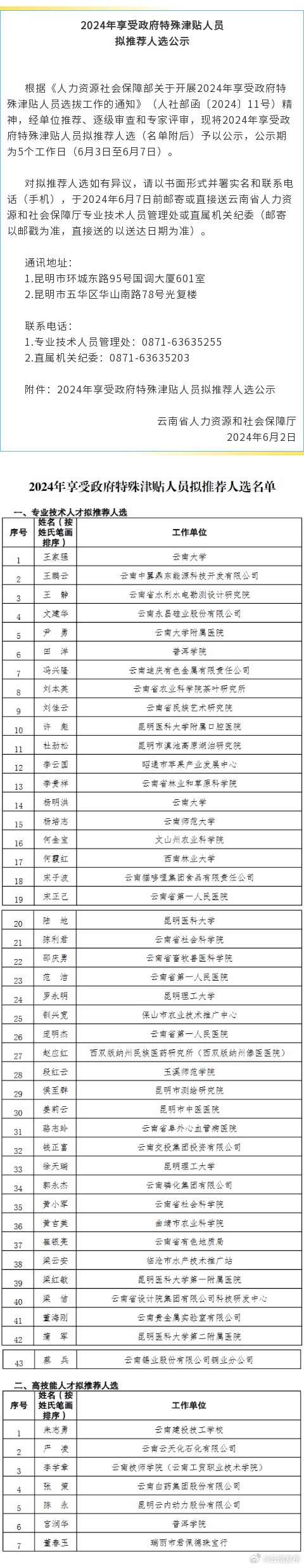 2024年享受政府特殊津贴人员拟推荐人选公示
