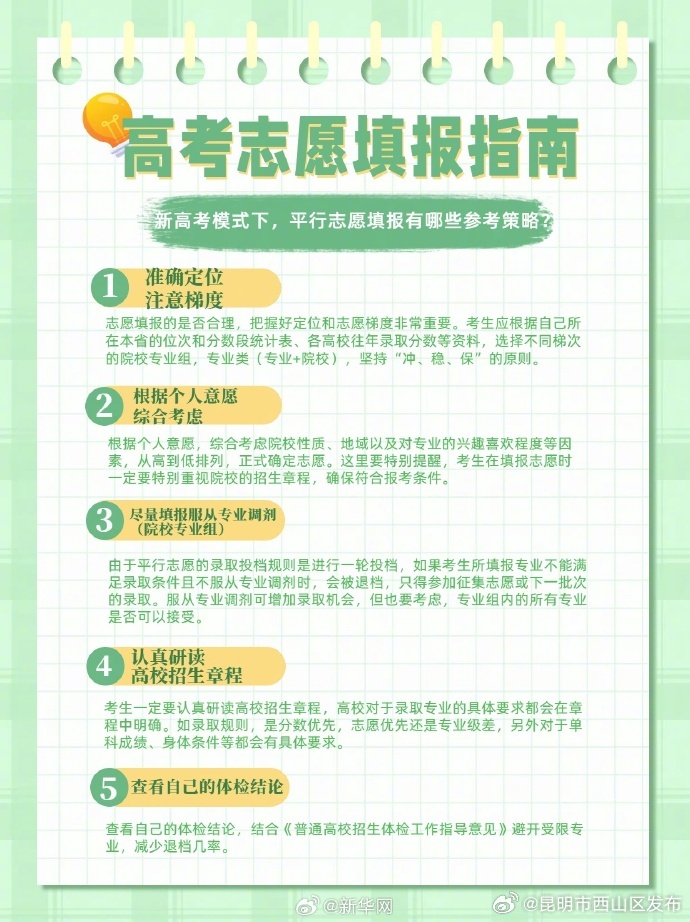 昆明市西山区发布