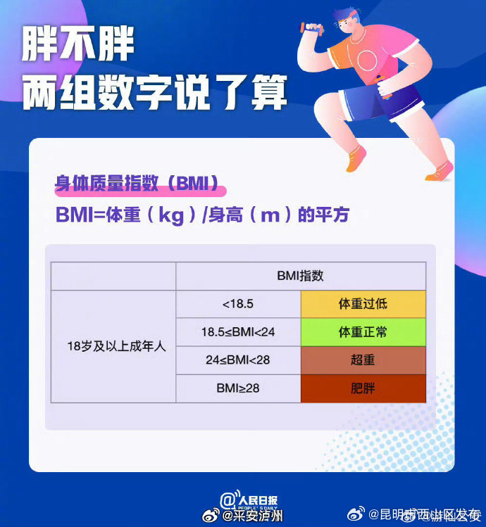 昆明市西山区发布