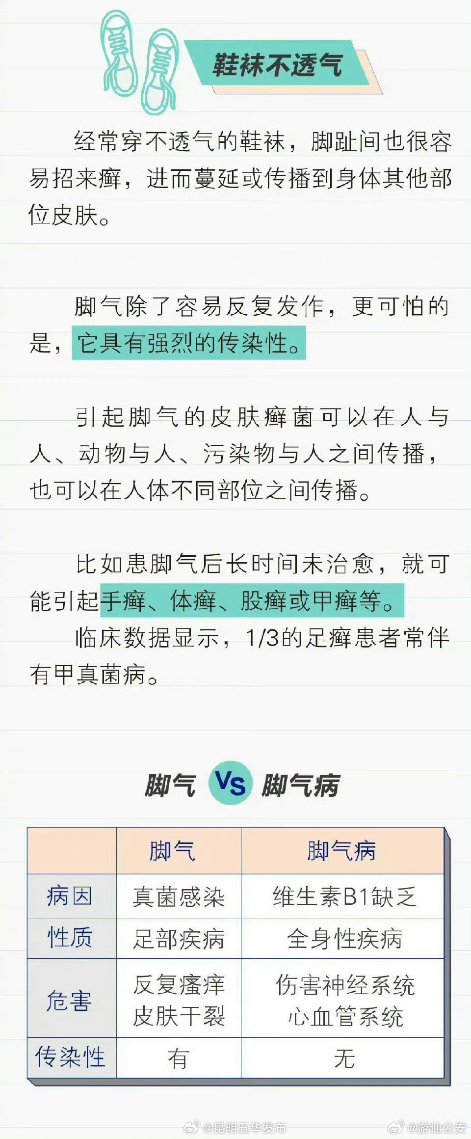 昆明五华发布