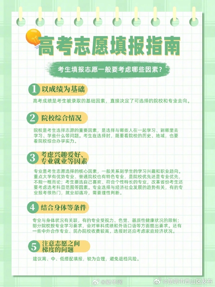 昆明市西山区发布