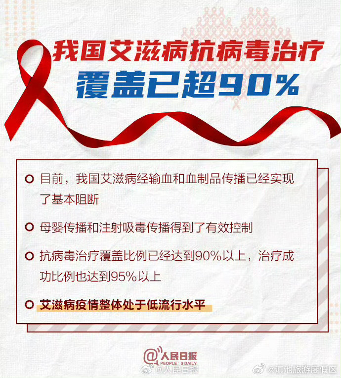 滇池旅游度假区