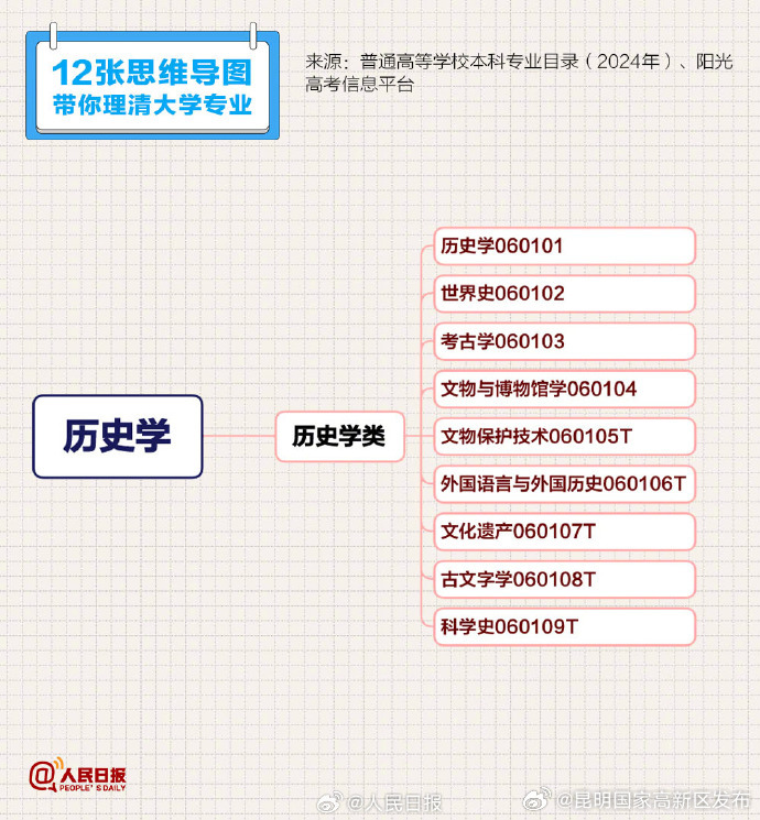 昆明国家高新区发布