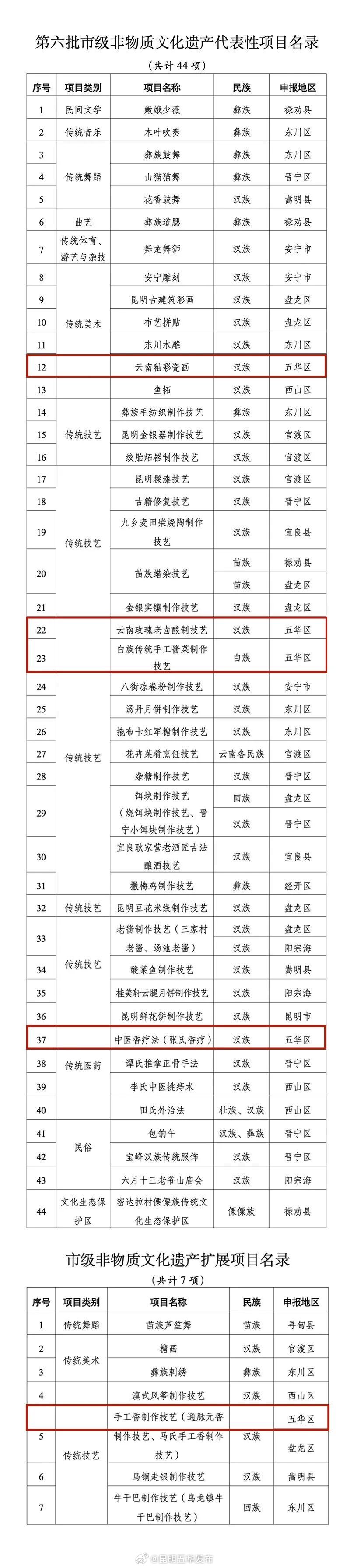 五华区5项！新一批市级非遗名录公布