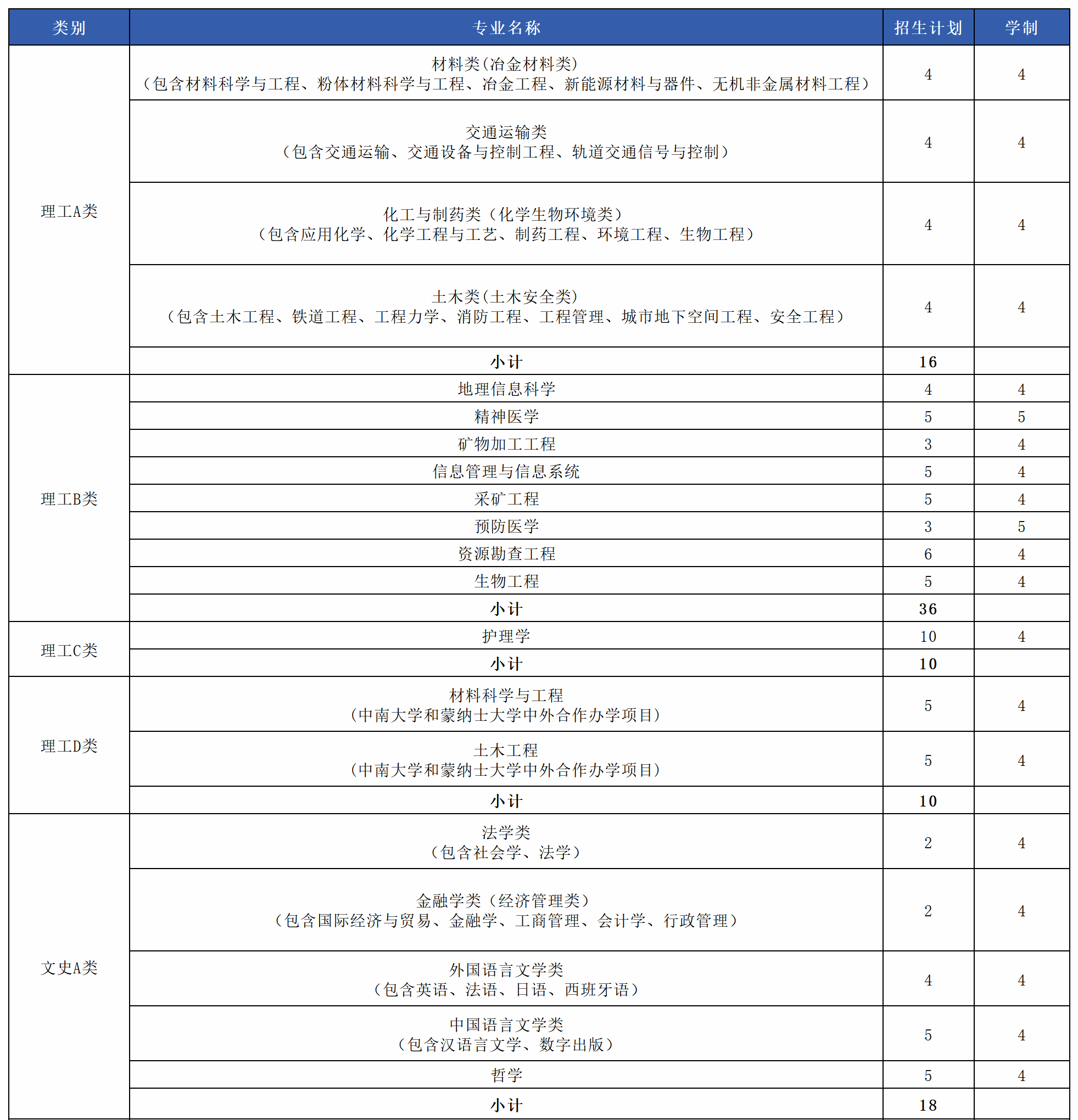 中南大学2024年综合评价录取（云南省）招生简章