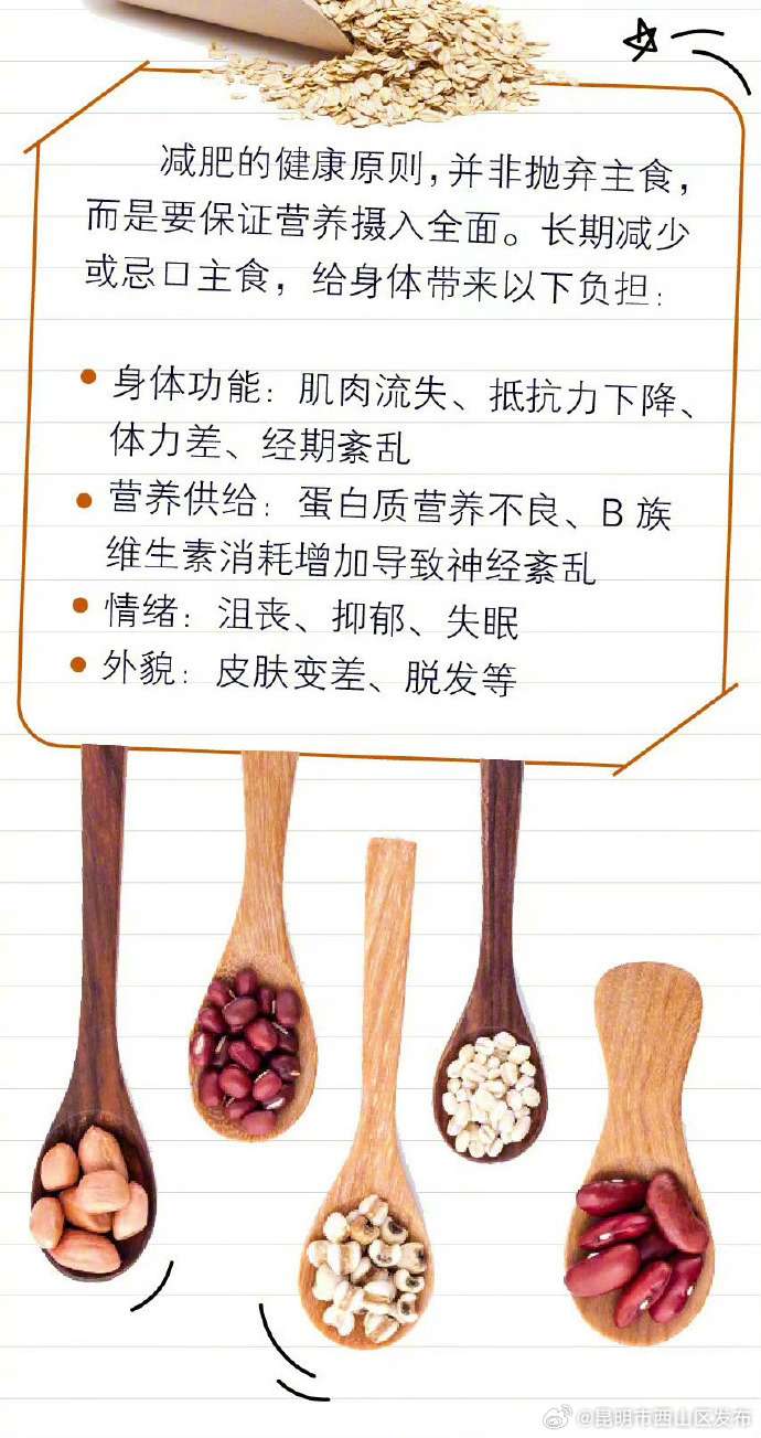 昆明市西山区发布