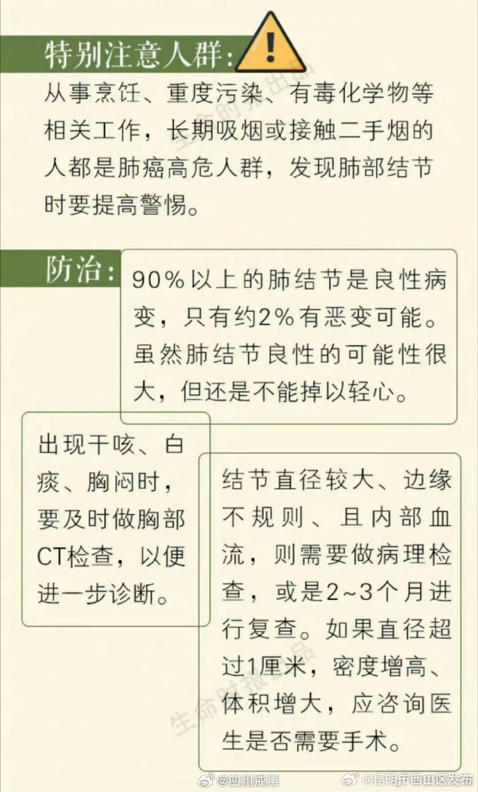 昆明市西山区发布