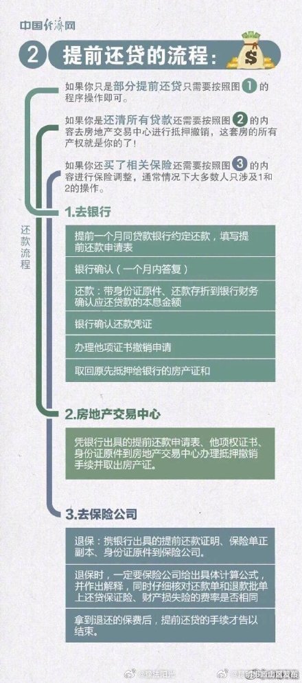 昆明市西山区发布