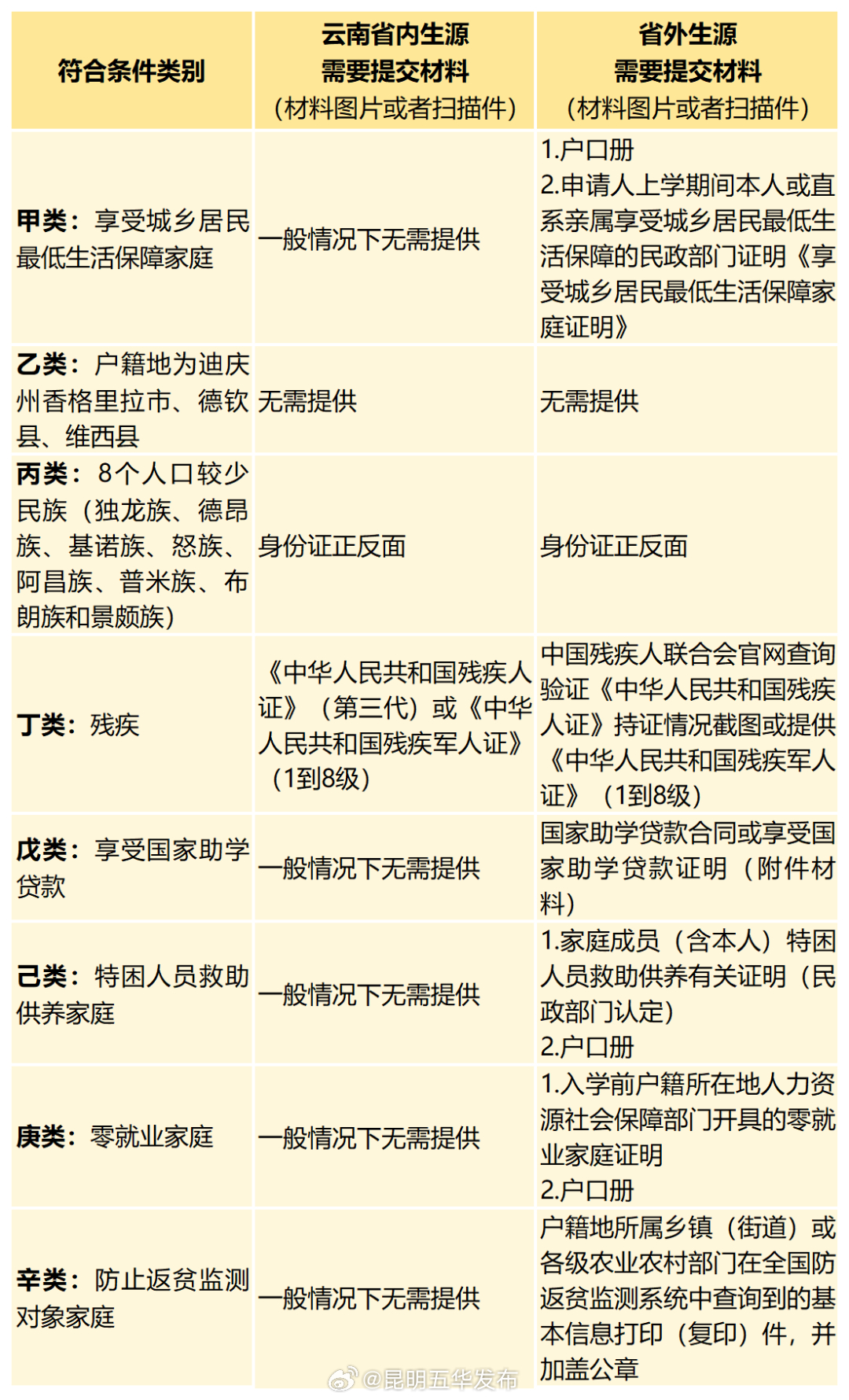 每人补贴1000元，6月17日开始申领