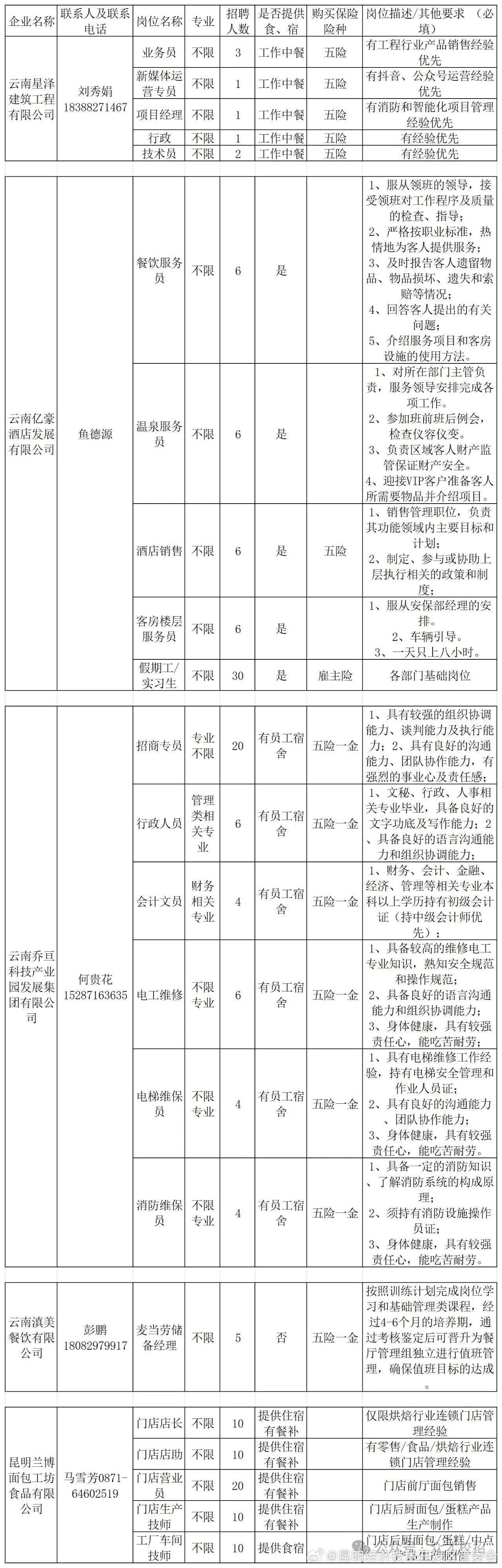 昆明经济技术开发区管委会