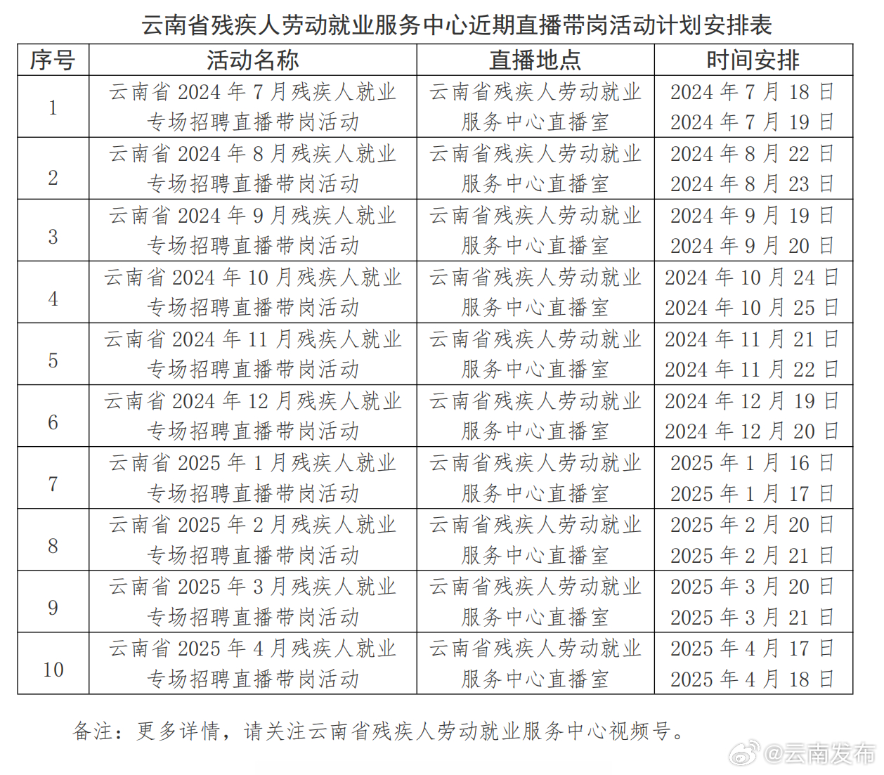 云南这些残疾人就业专场招聘“直播带岗”活动别错过！