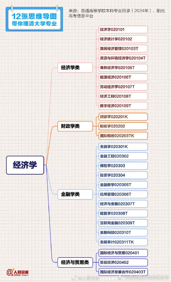 昆明国家高新区发布