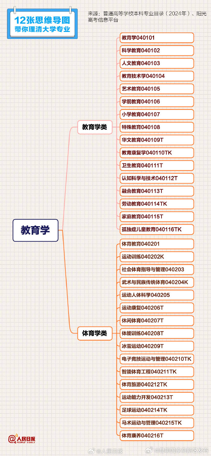 昆明国家高新区发布