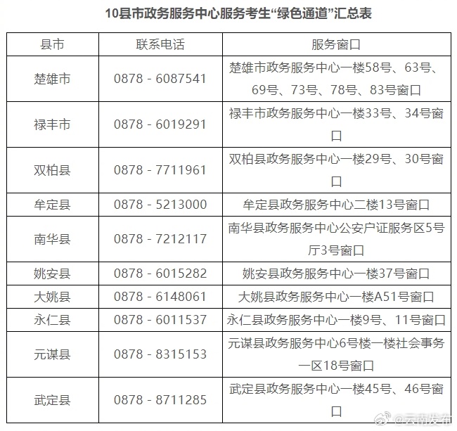 云南发布