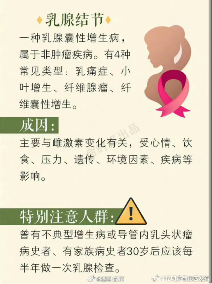 昆明市西山区发布